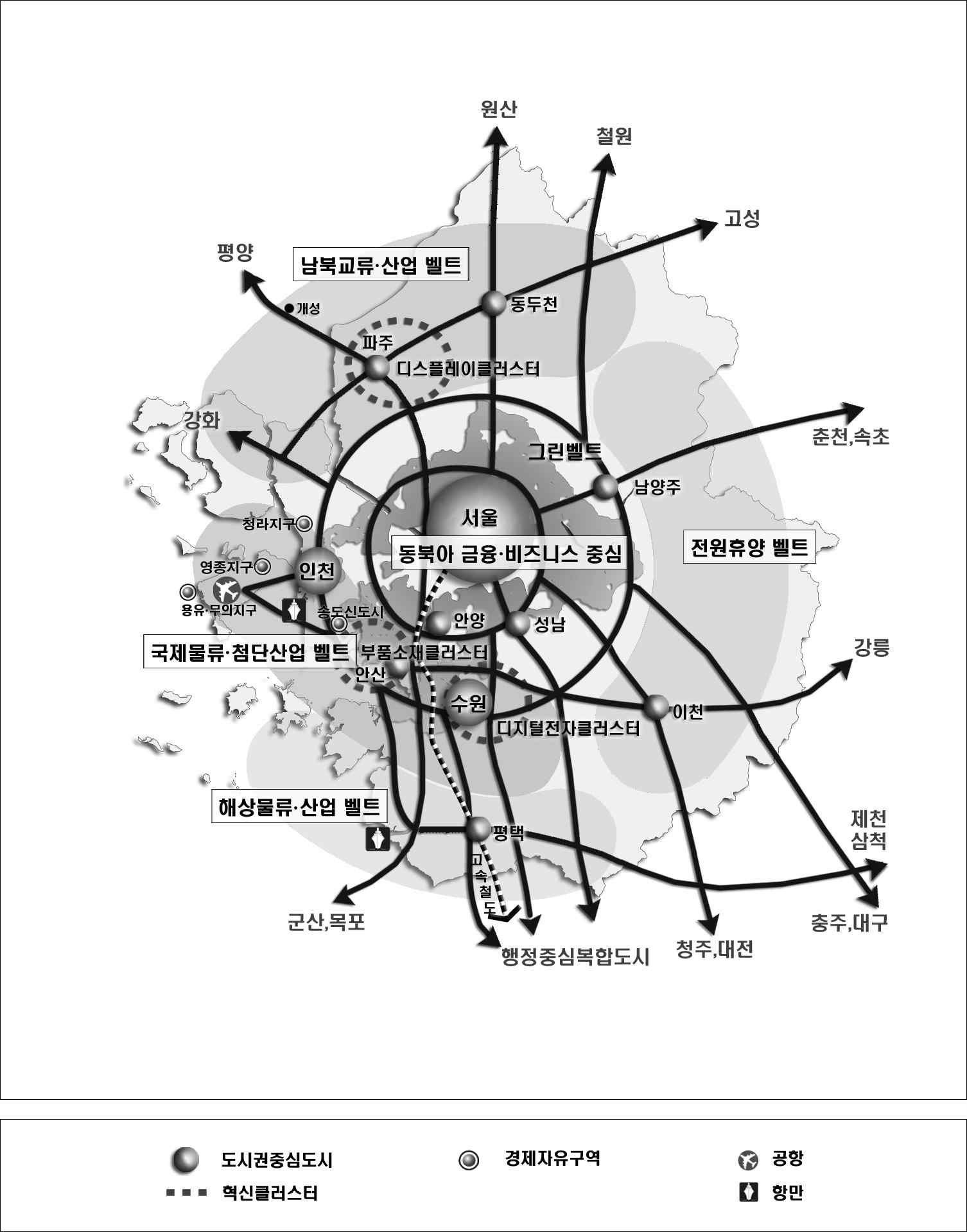 그림 4-1. 수도권정비계획 구상도