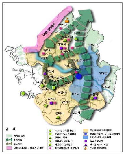 그림 4-12. 경기도 환경관리 전략도