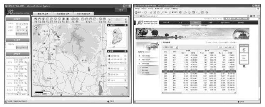 그림 4-14. 시군별 지하수 수질 측정망 관리(좌)와 지하수 이용망 조회(우)