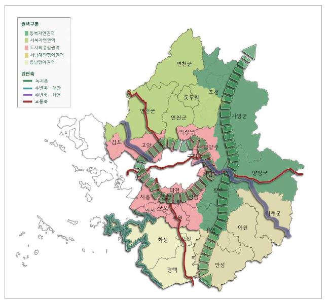 그림 4-26. 경기도 경관축의 계획