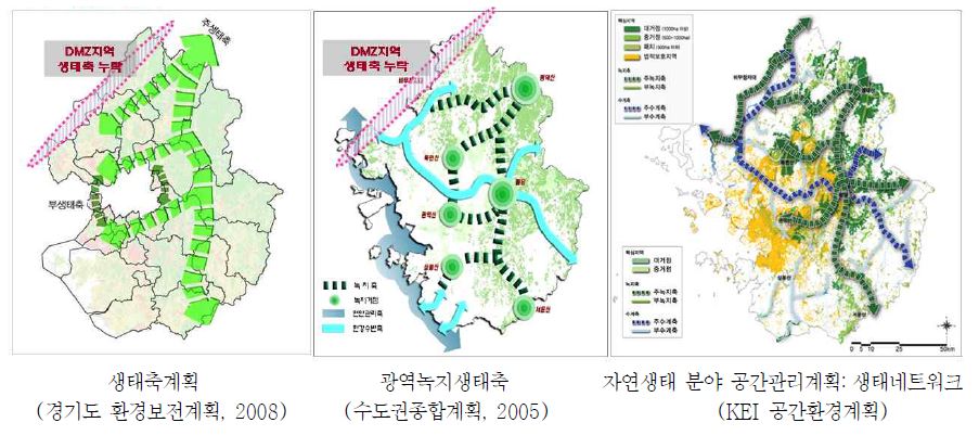 그림 5-4. 공간환경계획의 광역시도 단위에서의 활용사례