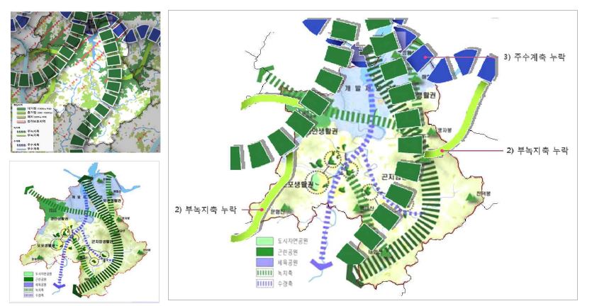 그림 5-7. 경기도 생태네트워크 + 광주시 보전축설정도(2020 광주시기본계획(안), 2006)