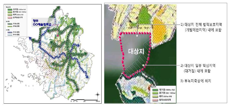 그림 5-11. 자연생태 분야 공간환경계획(생태네트워크)상에서의 위치(좌):생태네트워크상 핵심지역에 위치한 대상지(우)