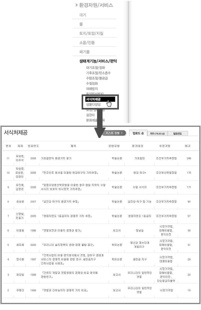 그림 3-3. 환경가치 DB 목록 실행화면 Ⅰ