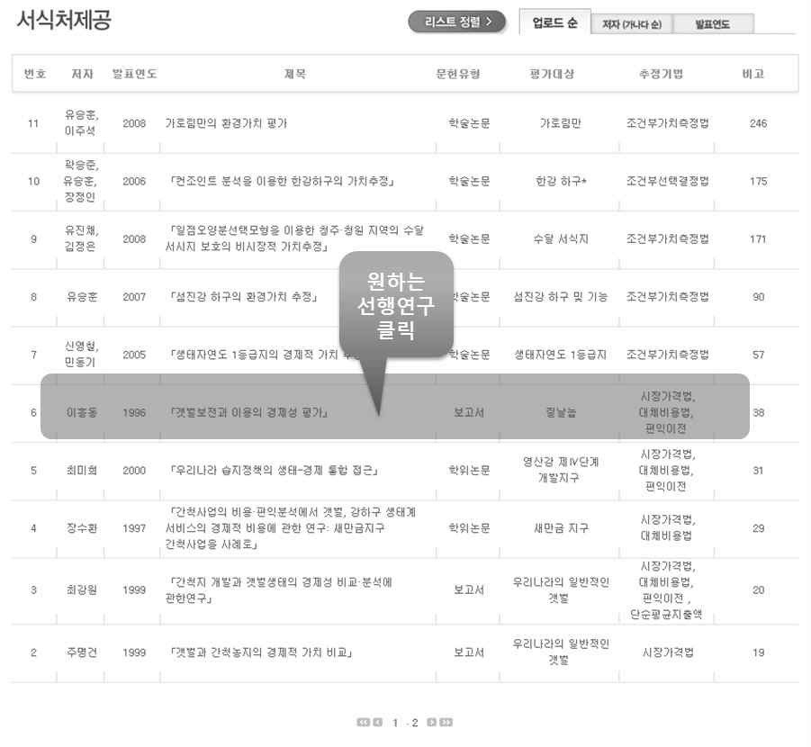 그림 3-4. 환경가치 DB 목록 실행화면 Ⅱ