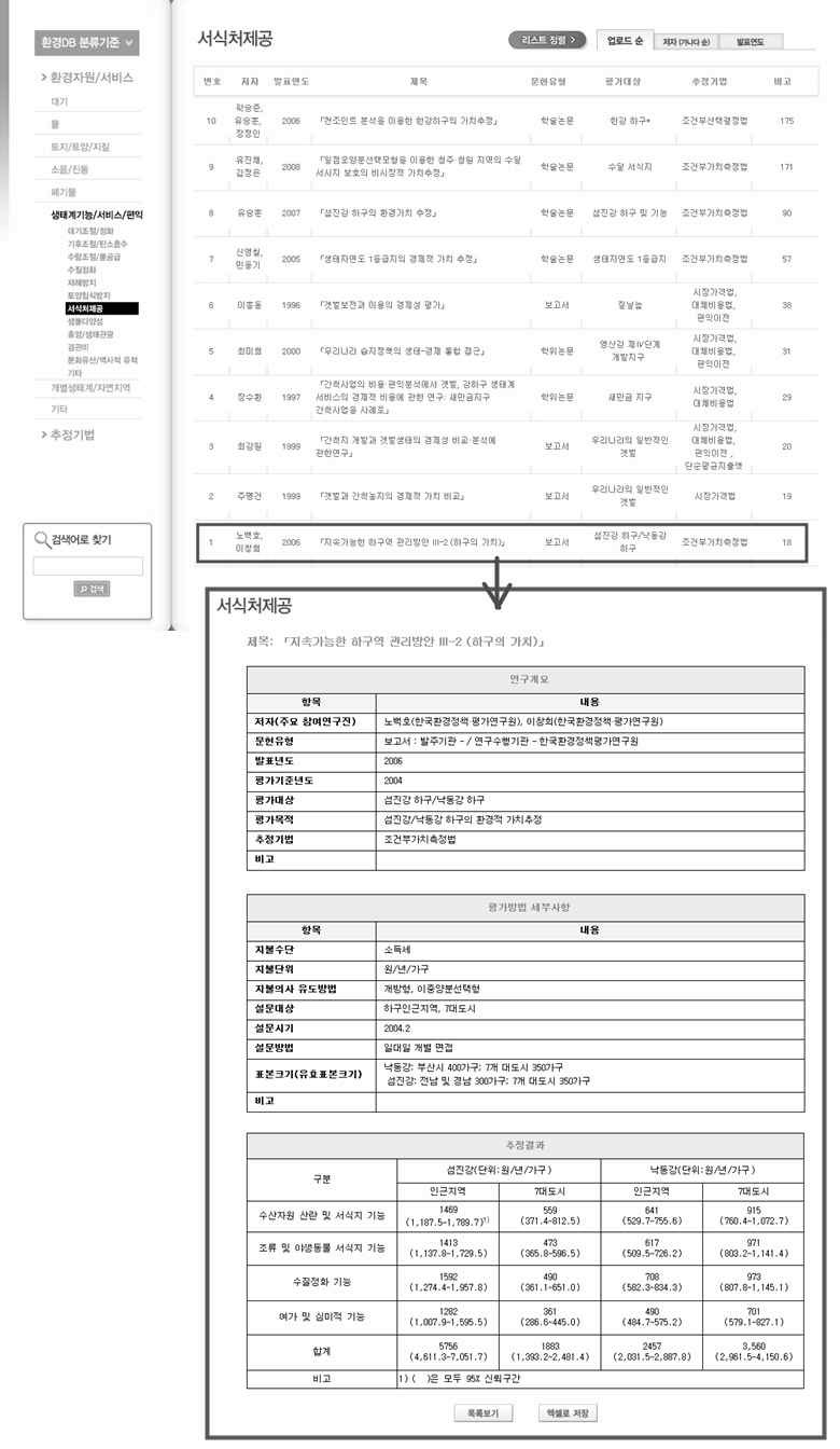 그림 3-5. 환경가치 DB의 선행연구 요약정보 제시화면(HTML 형식)