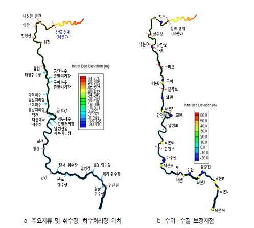 그림 3-34. 계산 구간 내 지류 및 수위표 위치도