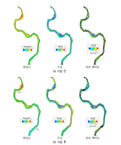 그림 3-37. 상주보-낙단보 구간에서의 하상고, 수심 및 유속 벡터도