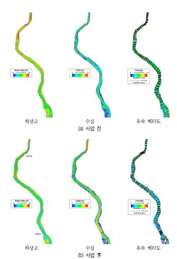 그림 3-38. 낙단보-구미보 구간에서의 하상고, 수심 및 유속 벡터도