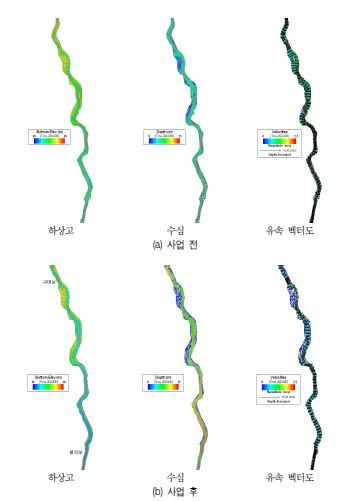 그림 3-39. 구미보-칠곡보 구간에서의 하상고, 수심 및 유속 벡터도