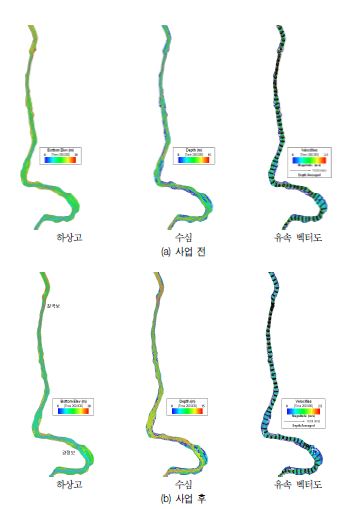 그림 3-40. 칠곡보-강정보 구간에서의 하상고, 수심 및 유속 벡터도