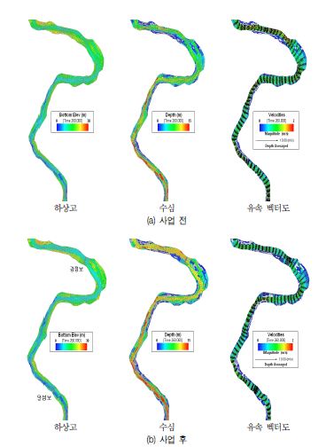 그림 3-41. 강정보-달성보 구간에서의 하상고, 수심 및 유속 벡터도