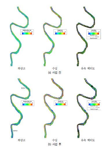 그림 3-42. 달성보-합천보 구간에서의 하상고, 수심 및 유속 벡터도