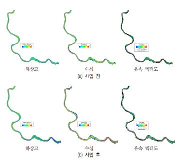 그림 3-43. 합천보-함안보 구간에서의 하상고, 수심 및 유속 벡터도