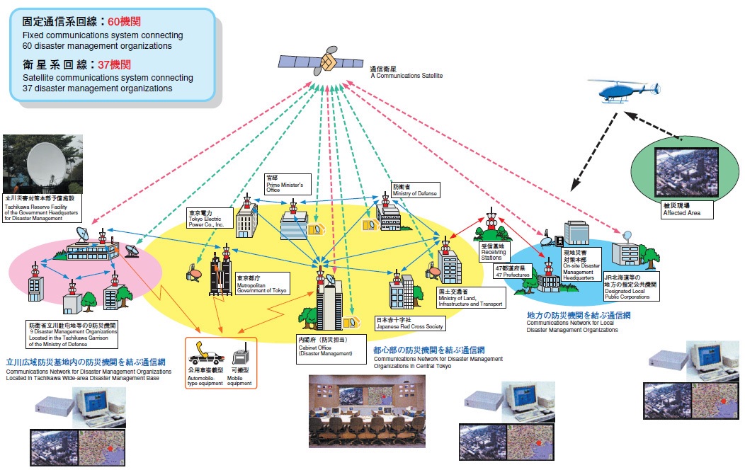 그림 4-3. 일본 중앙재난관리 라디오커뮤니케이션시스템의 개요