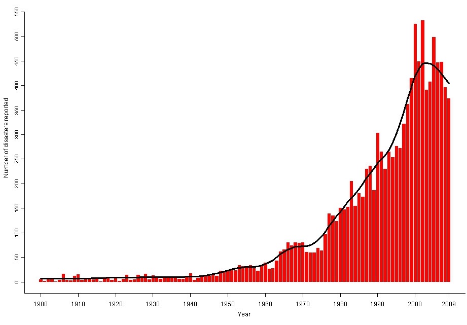 그림 2-2. 전 세계 자연재해 발생 기록 (1900-2009년)
