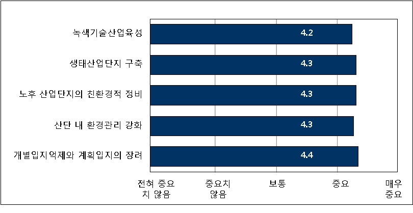 녹색성장 선도를 위한 산업입지정책의 주요 과제