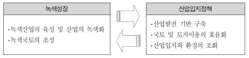 연구의 범위