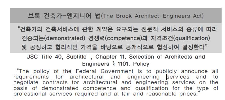 미국 건축서비스 관련 공공계약의 기본 원칙
