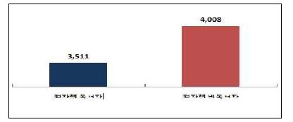 전자책 콘텐츠의 적정 가격