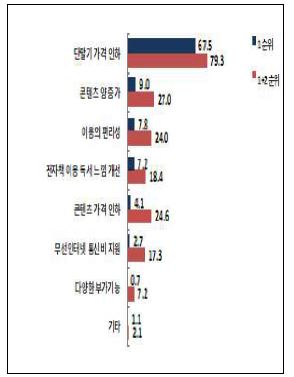 전자책 보강 사항 - 이용 의향자