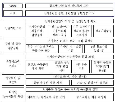 전자출판 정책방향 및 중점 추진과제