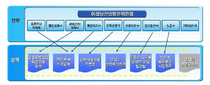 부처별 정책 현황