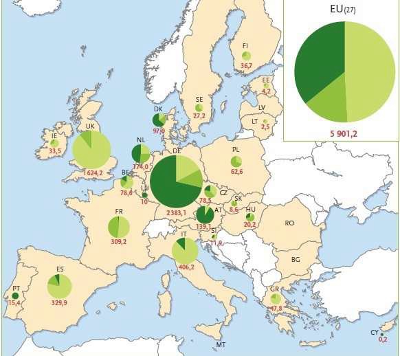 유럽의 바이오가스 생산현황(2007년 기준)