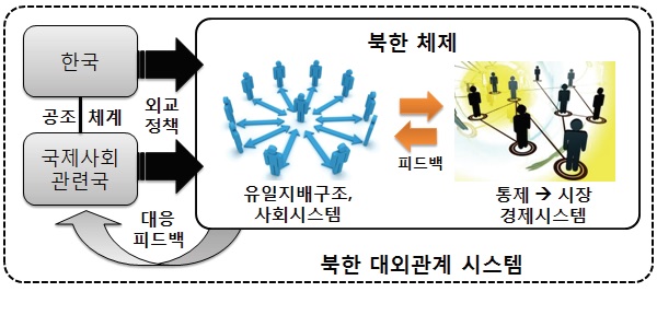 협동연구의 대상 시스템