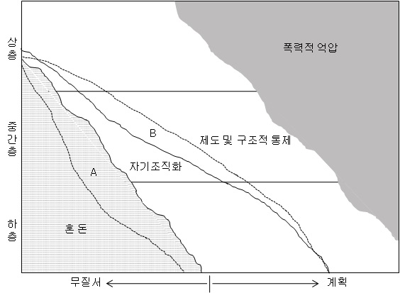 북한체제 위기상황에서의 국가-사회관계