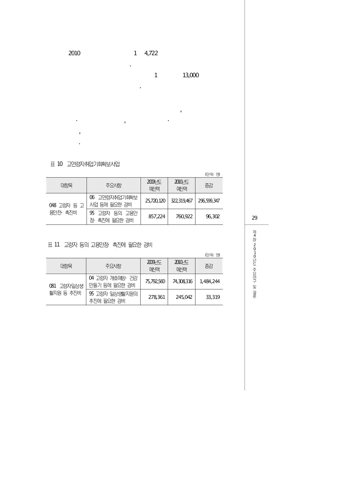 고연령자취업기회확보사업