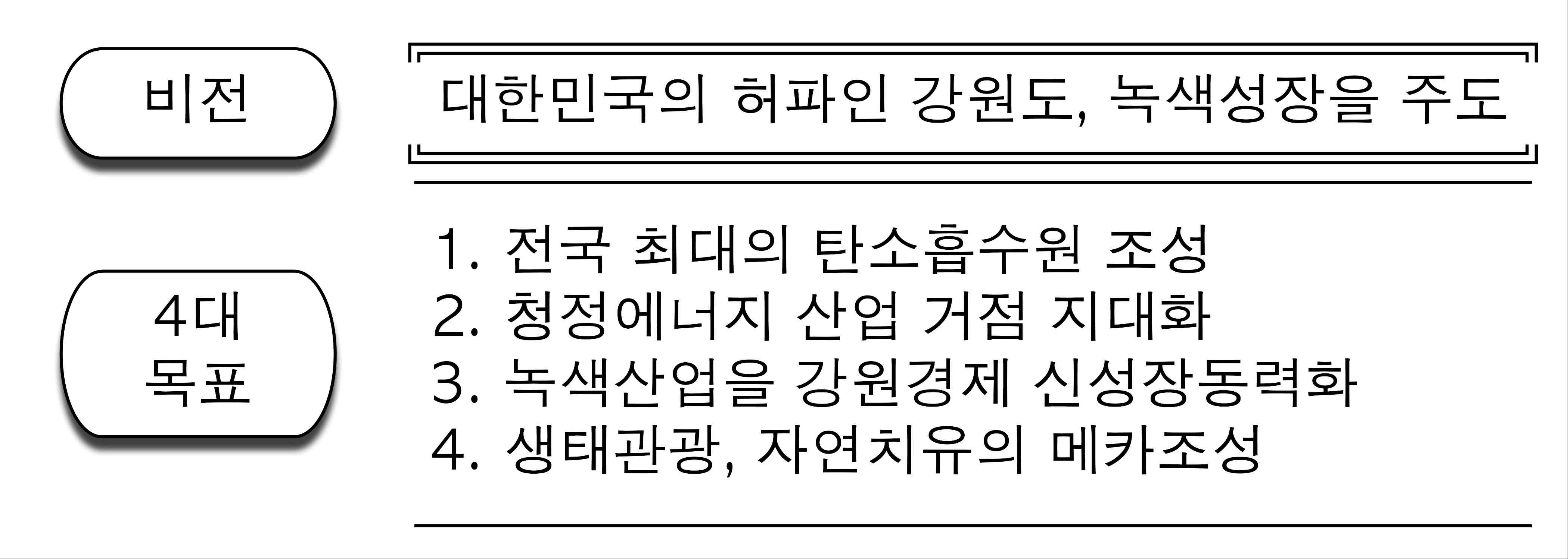 강원도 녹색성장 비전 및 목표