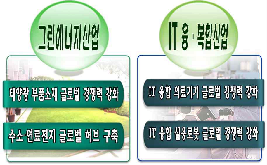 대경광역경제권 선도산업 선정