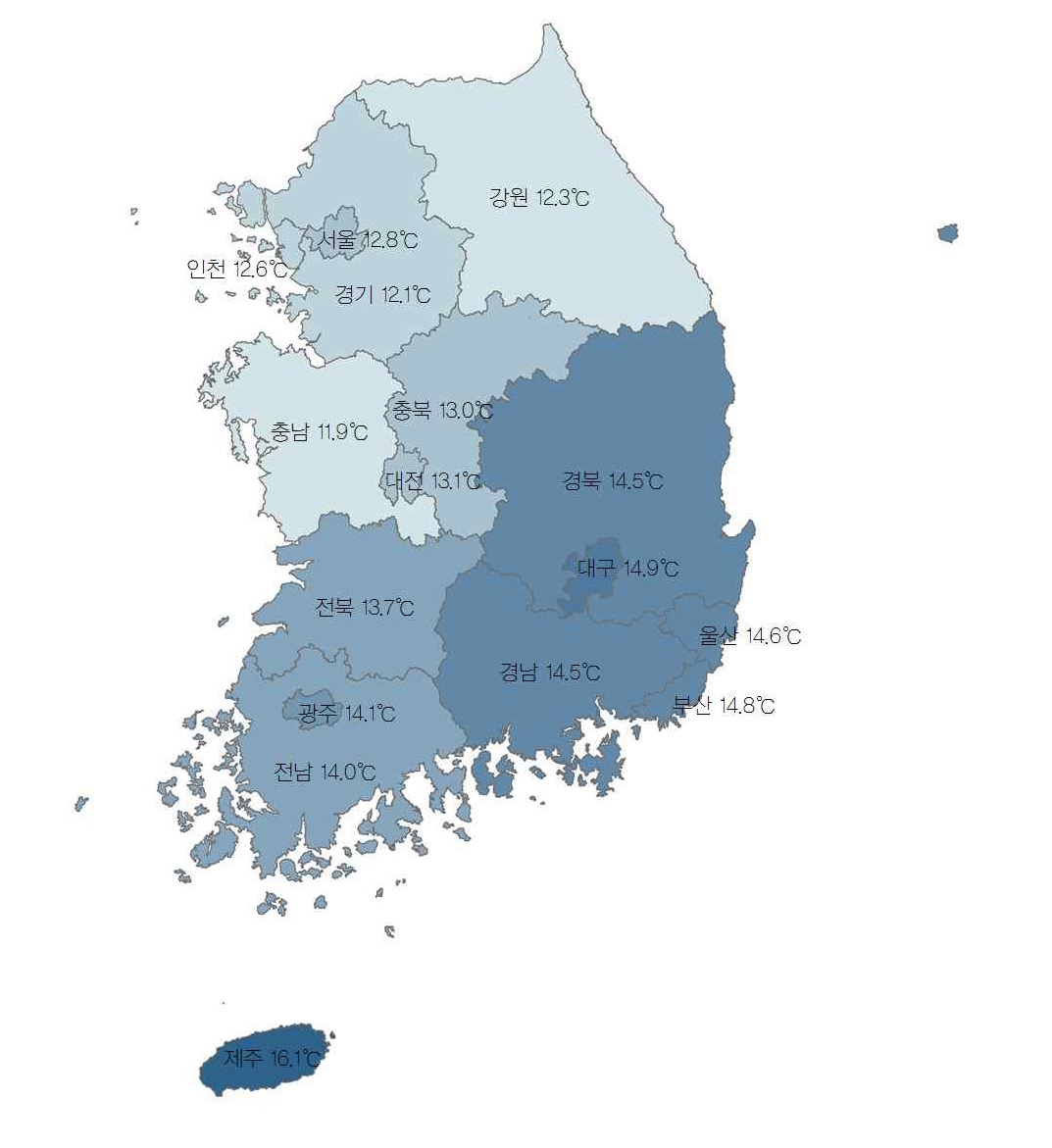 시도별 평균기온 현황