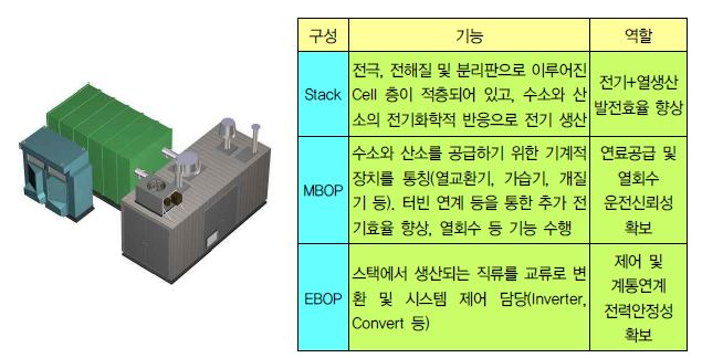 연료전지 시스템 구성도