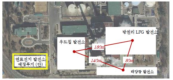 매립가스 활용 신재생에너지 집적화 단지(안)