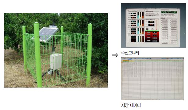 기상정보 수집장치