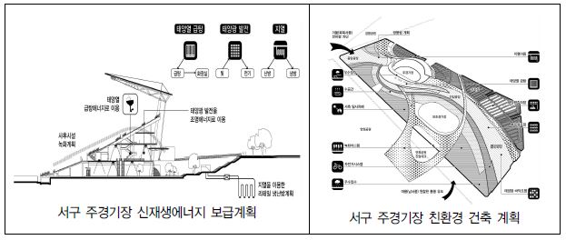 서구 주경기장 친환경 건축계획