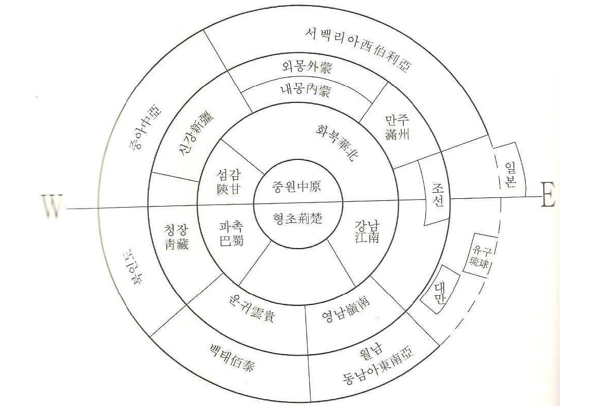 중화사상기원도