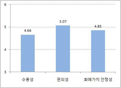 그림 5-2 중국-타국 무역결제시 특정화폐를 선호하는 이유