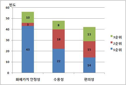 그림 5-5 중국-타국 무역결제시 위안화가 결제수단으로 사용되기 위해 해결해야 할 과제