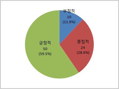 그림 5-8 한중 양국 통화로 무역결제시 환전소의 필요성