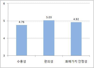 그림 6-2 타국과 무역결제시 특정화폐를 선호하는 이유