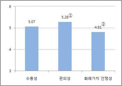 그림 6-7 한중 무역결제시 특정화폐를 선호하는 이유