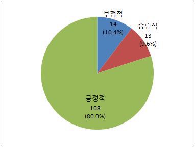 그림 6-8 한중 양국 통화로 무역결제시 환전소의 필요성