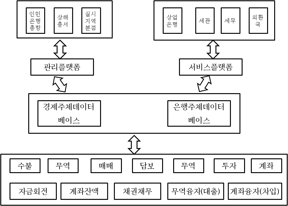 그림 5-6 RCPMIS 전체 구조