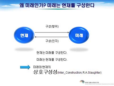 미래와 현재의 상호구성성