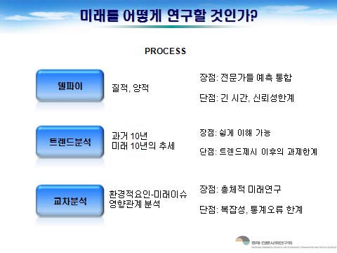 미래연구방법론의 과정에서의 분류