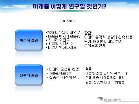 미래연구방법론의 결과에서의 분류