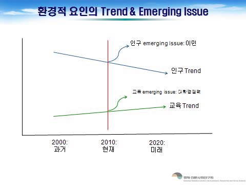 Trend & Emerging Issue